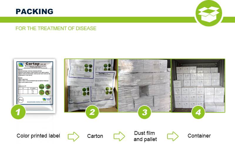 cartap packaging